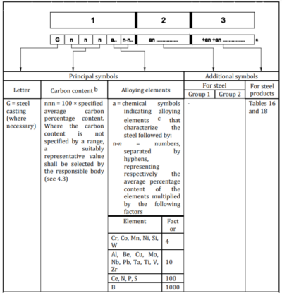EN10204/3.1 합금 강철 썰매 막대 42CrMo4+QT Ø30mm X 2.5m 길 HRC28-32 1