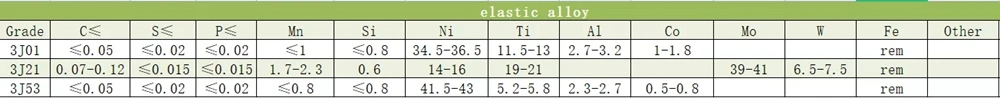 원스 K93600/K93601 페니 36 정밀 합금 4j36 철닐 합금 인바르 36 막대 둥근 막대 2
