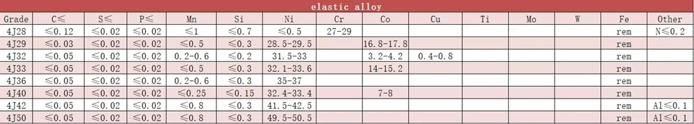 원스 K93600/K93601 페니 36 정밀 합금 4j36 철닐 합금 인바르 36 막대 둥근 막대 3