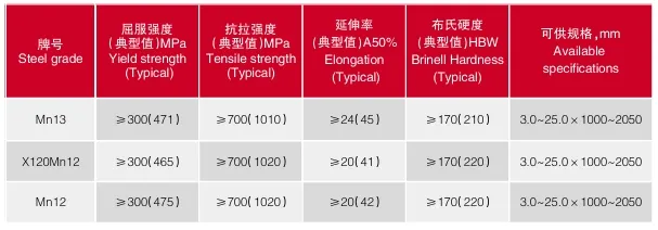 고강성 X120Mn12/Mn12 Mn13 망간성 착용 저항 강철판 10mm 샷 블래스팅 장비 0